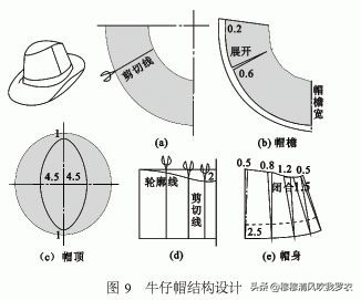 卫衣帽子纸样画法,帽子的设计方法教学