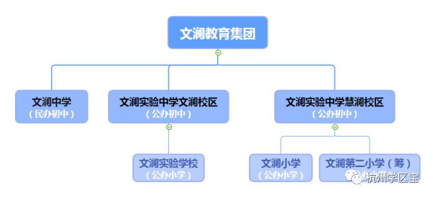 杭州文澜实验学校官网,杭州文澜学校有几个