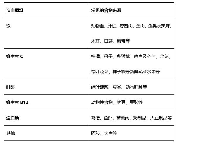 肿瘤相关性贫血防治指南2021年,肿瘤病人缺铁性贫血该吃什么药