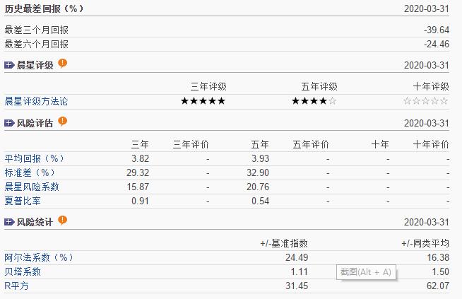 科技类基金推荐2023,科技类基金看哪个指数