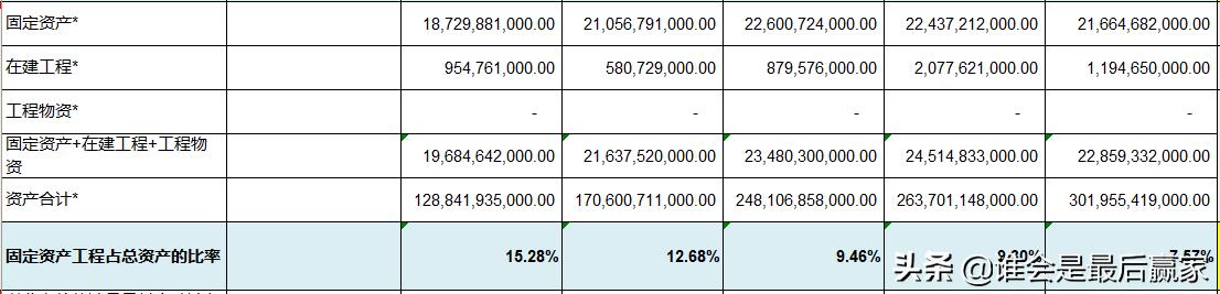 美的集团费用深度解析,美的集团股票深度解析