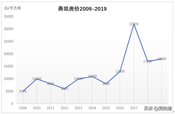 楼市今年没有“黄金周”?日均销售面积跌至5年新低,铜九铁十