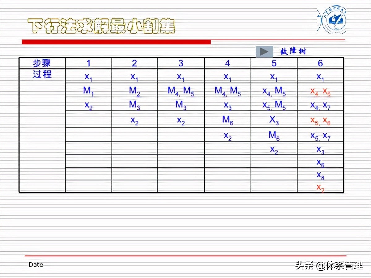 fta故障树分析培训试题,fta故障树分析费用标准