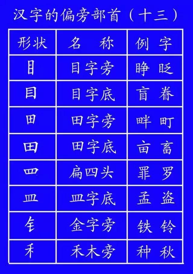 家长说我不会写字,家长反映孩子不会写字
