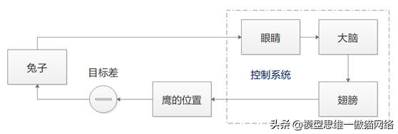 100个思维模型目标管理,100种思维模型具体是哪些