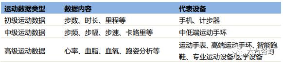 科技与体育融合设计,科技体育运动项目