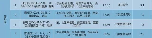 宁波土地出让表,宁波鄞州7月土地出让计划