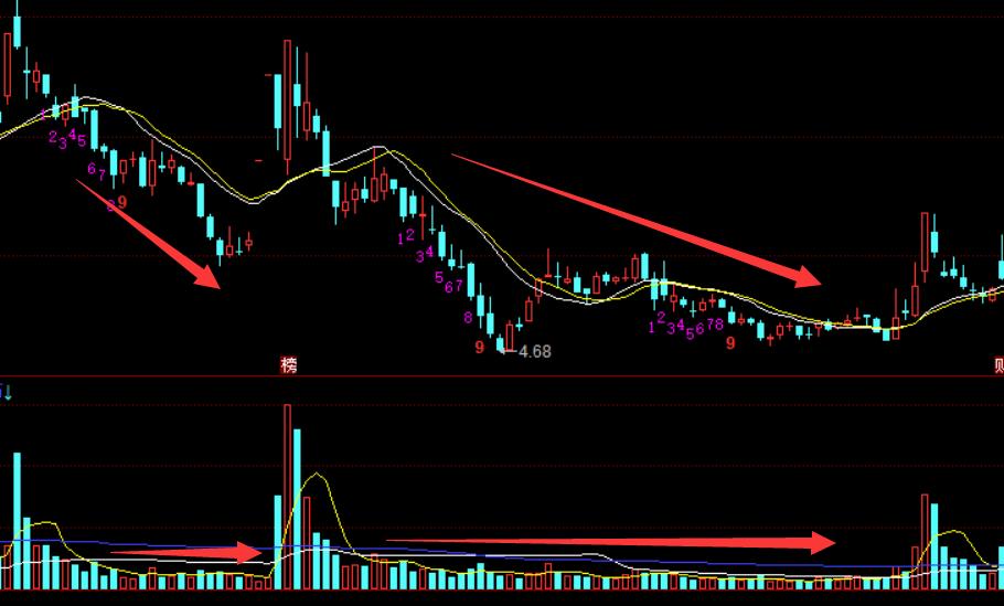 股市量价思维逻辑,股市中的量价关系是什么