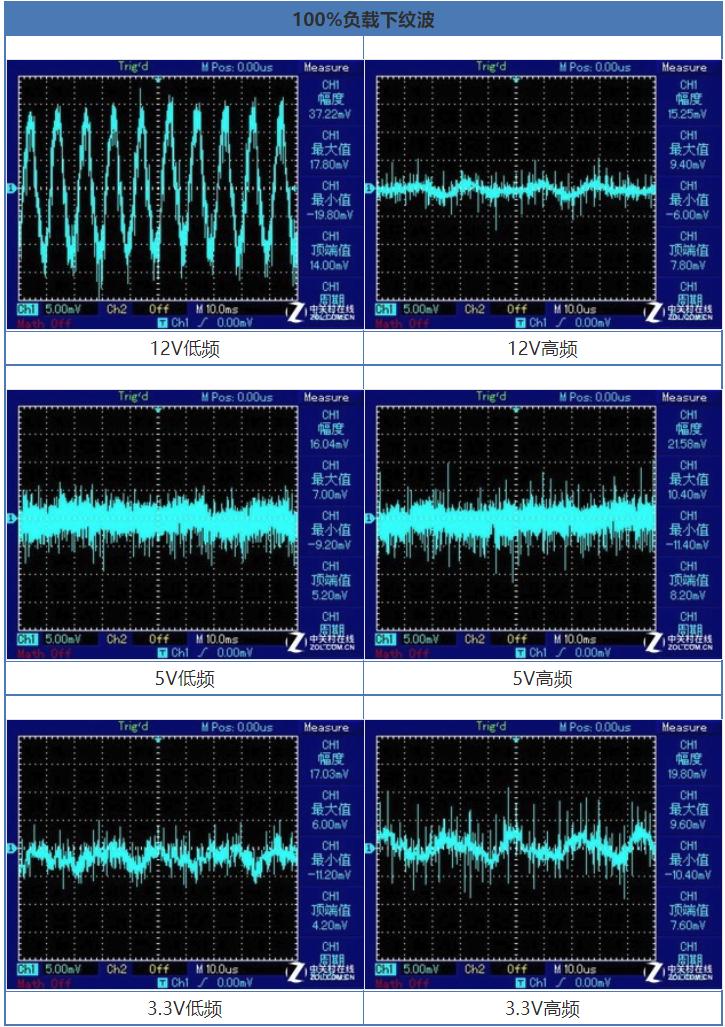 安钛克hcg850金牌,安钛克hcg850w的电源安装视频