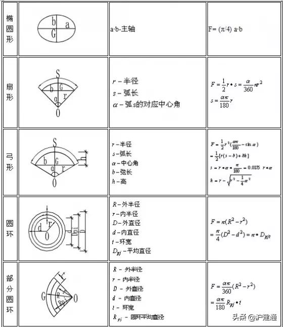 建筑楼地面工程量计算公式,建筑工程量计算软件