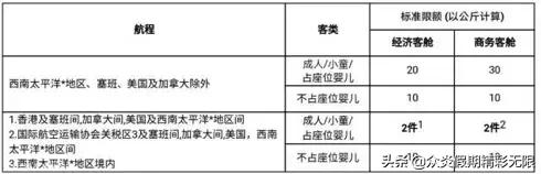 国际托运行李的重量与大小尺寸,航空行李重量标准