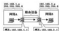 网关子网掩码及dns服务器地址,网络掩码网关dns都填写到哪