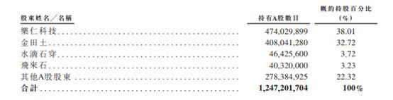 鑲濈礌api涓婂競,缇庡浗涓婂競鑲濈礌