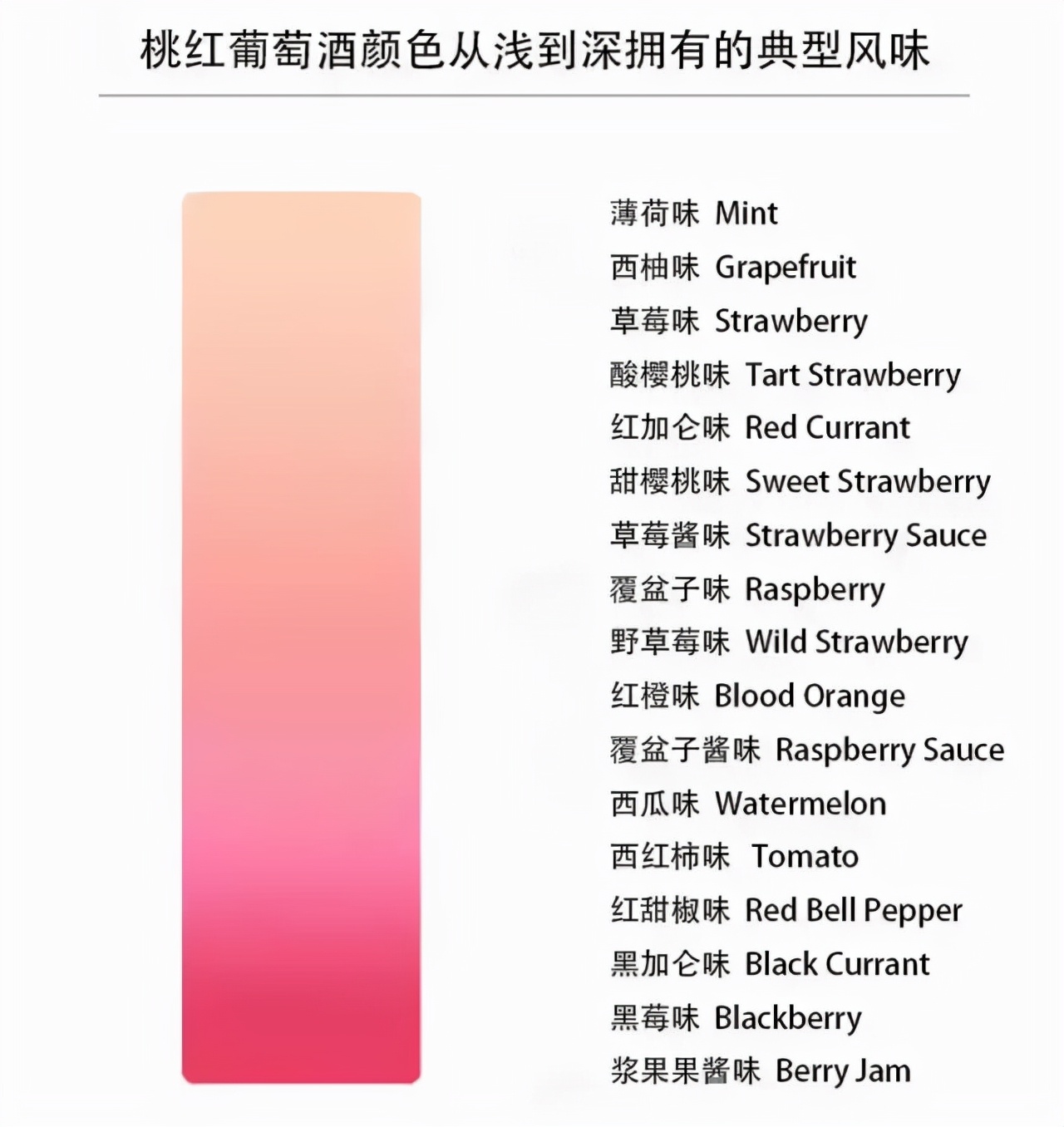 桃红葡萄酒澄清度,桃红葡萄酒感官品评