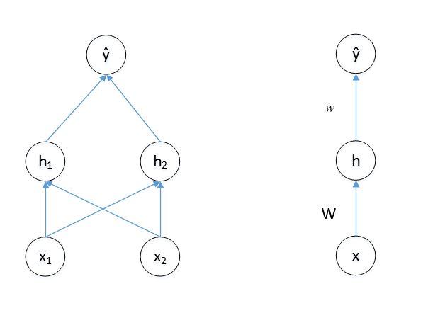 深度前馈神经网络卷积神经网络,前馈神经网络简称