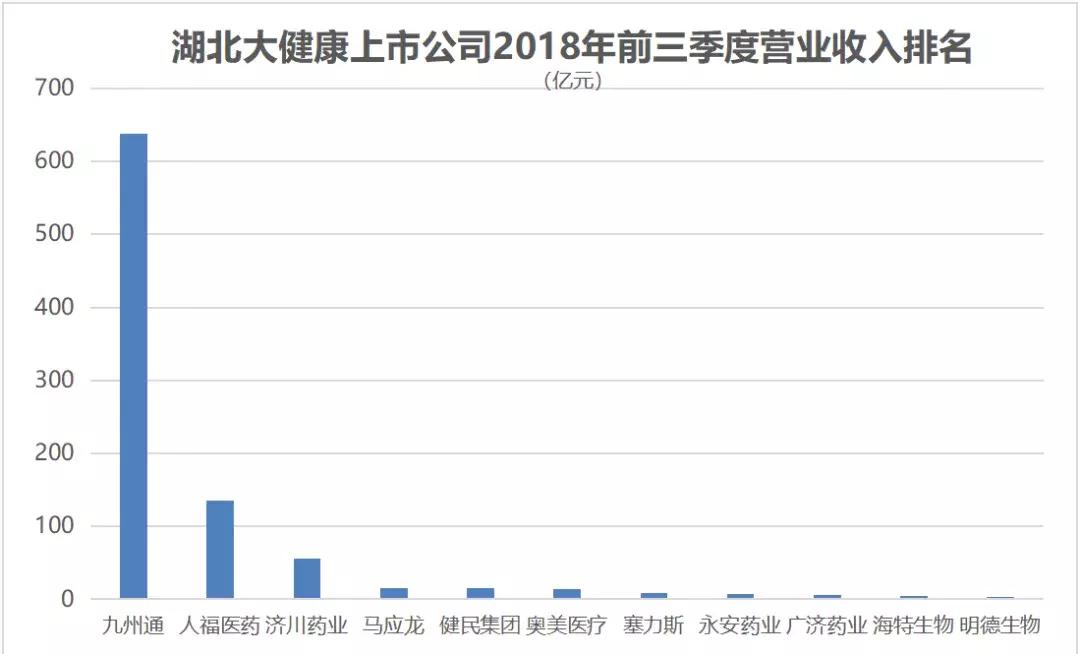 上市公司健康指数前100家,大健康概念上市公司