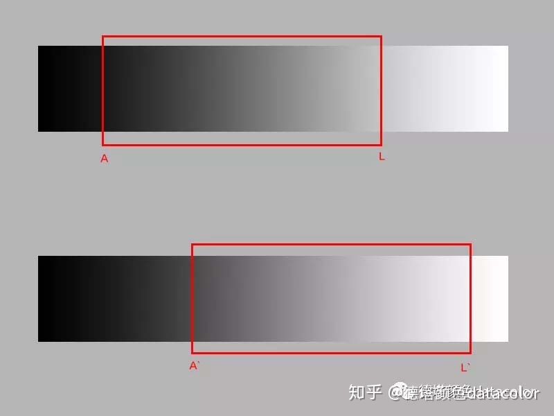 从挑战123，谈一谈显示器的标准亮度