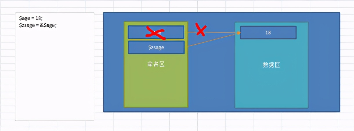 php语法基础ppt,PHP语法基础结论