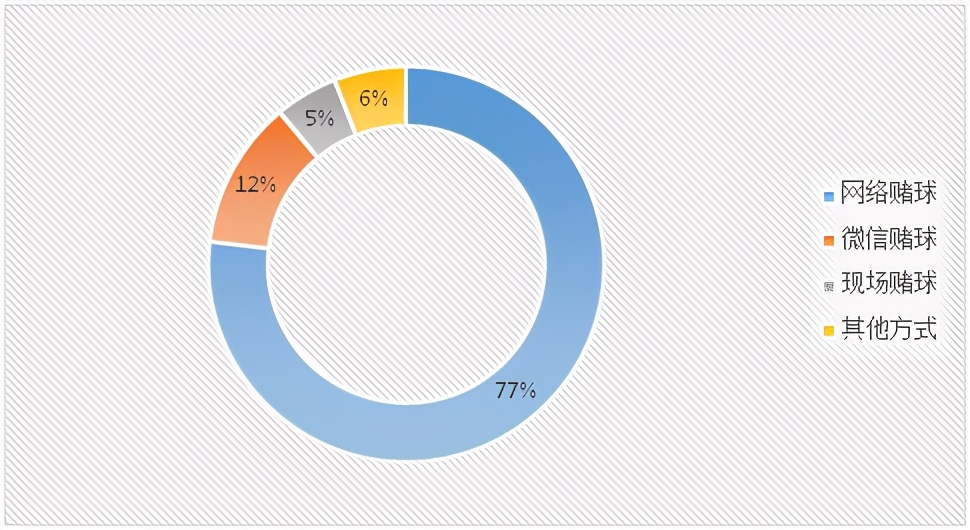 网络黑产犯罪之欧洲杯*球赌**，为什么你一直在输