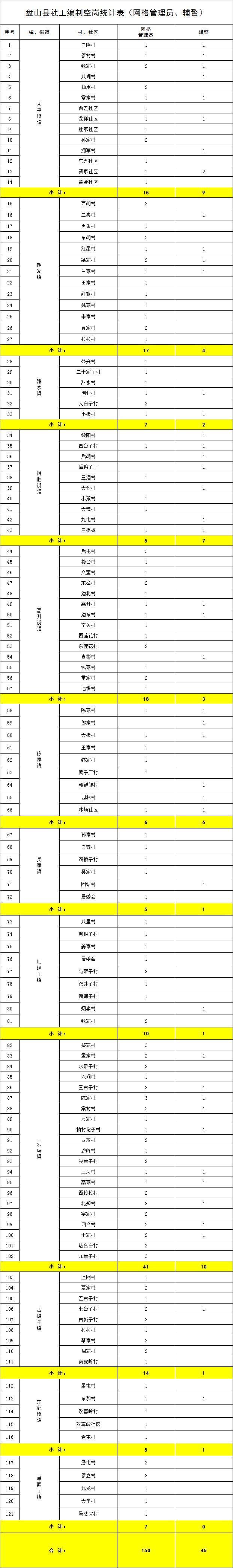公告公开招聘辅警363名,公开招聘1500名事业编辅警
