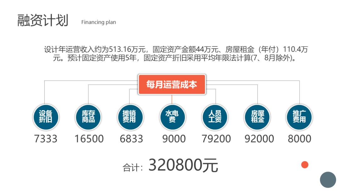 融资商业计划书ppt免费模板,商业融资路演计划书通用ppt模板
