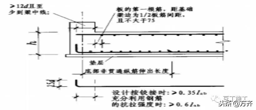 你们还在为创业发愁吗,钢筋工程利润一般是多少