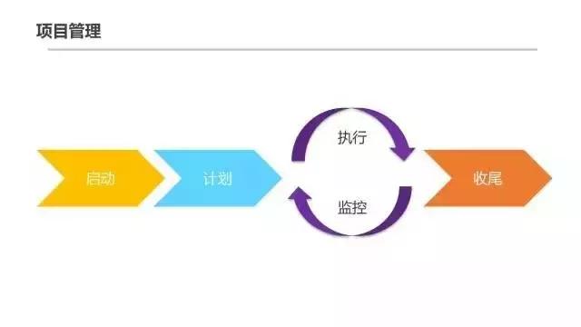 项目管理培训ppt下载,ppt一般多少页比较好