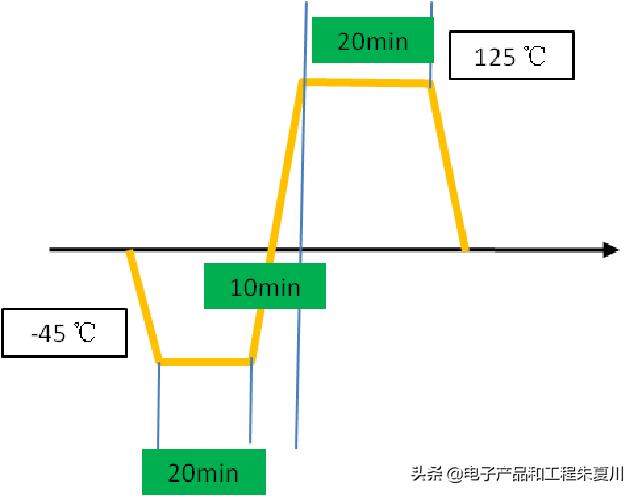 pcb单板工艺制作流程,pcb板单板测试流程
