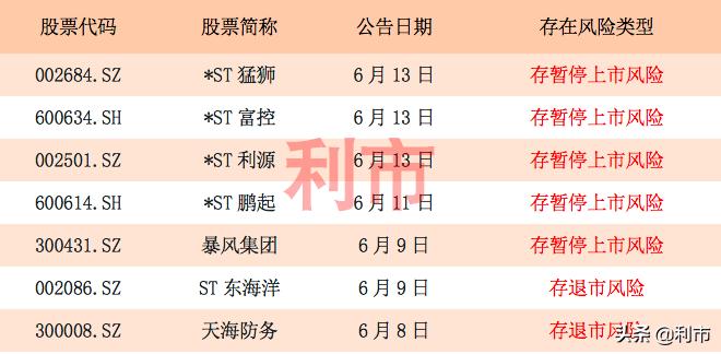 下周将有59股解禁,下周52只股解禁一览表