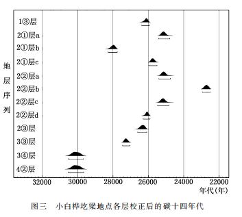 沁水下川遗址夏朝,沁水下川遗址简介