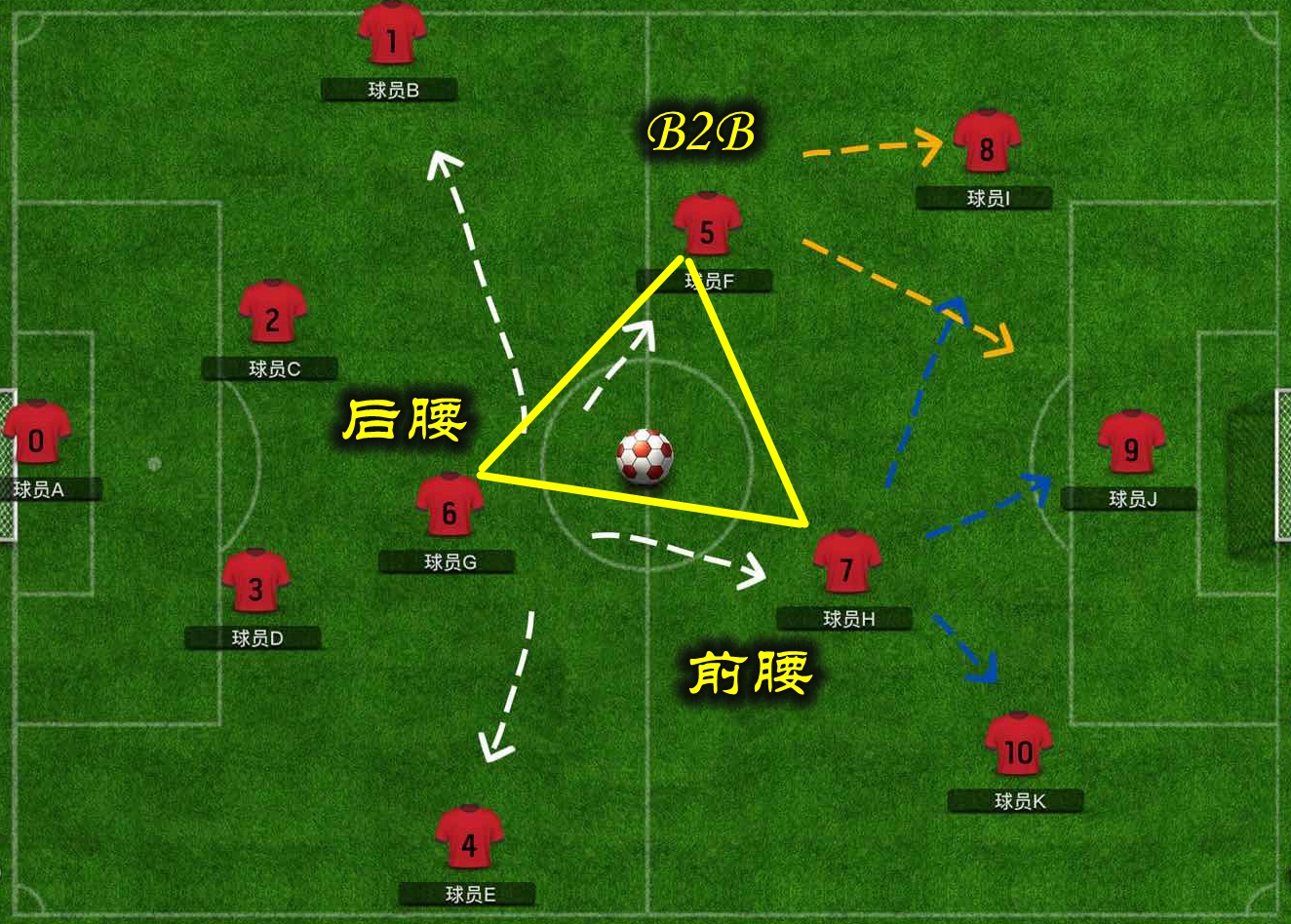 吴曦、徐新+高拉特与蒿俊闵、池忠国+高拉特,哪组中场硬度更强?