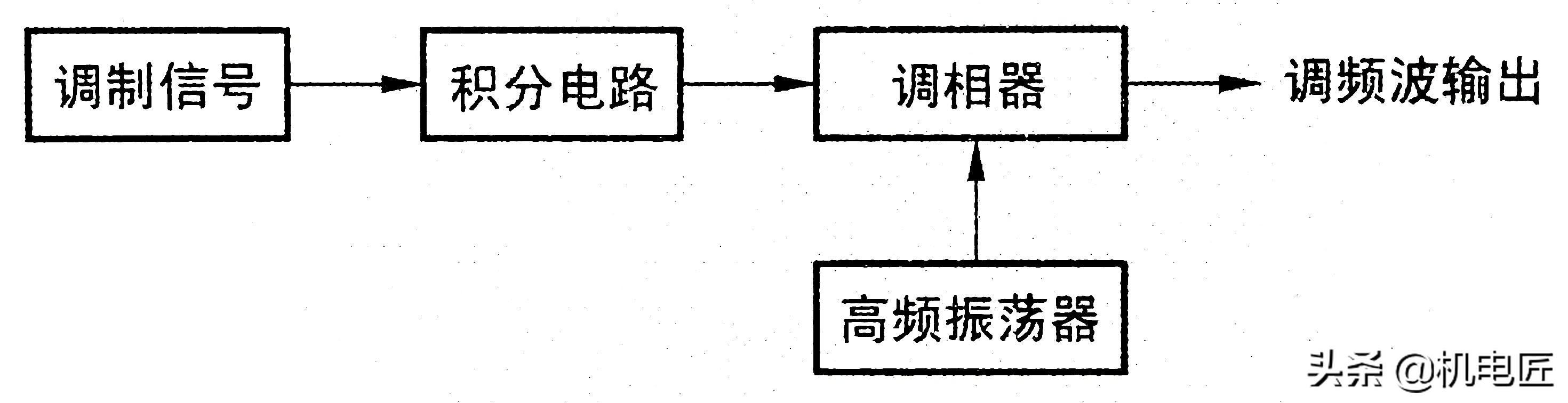 fm的调制与解调电路仿真原理图,fm的调制与解调电路原理图