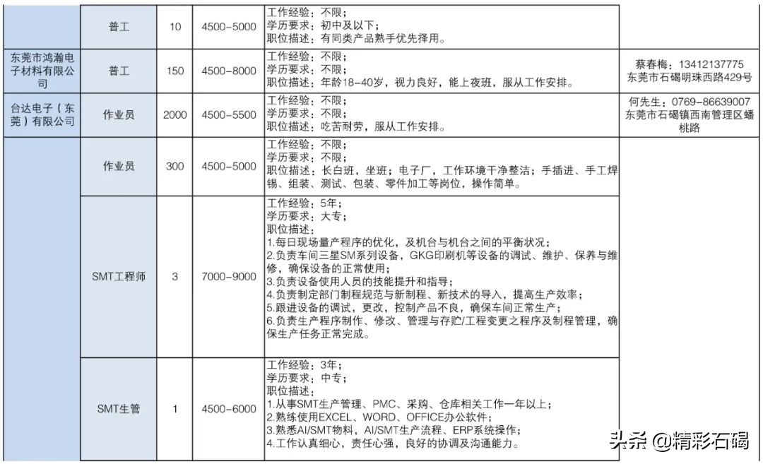 东莞石碣镇招聘编外人员15名,2020石碣政府招聘人员