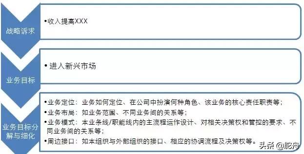 怎样做组织,组织如何设计