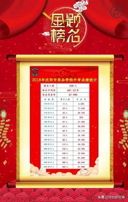 沈阳初中中考,沈阳市中考看省排名还是市排名