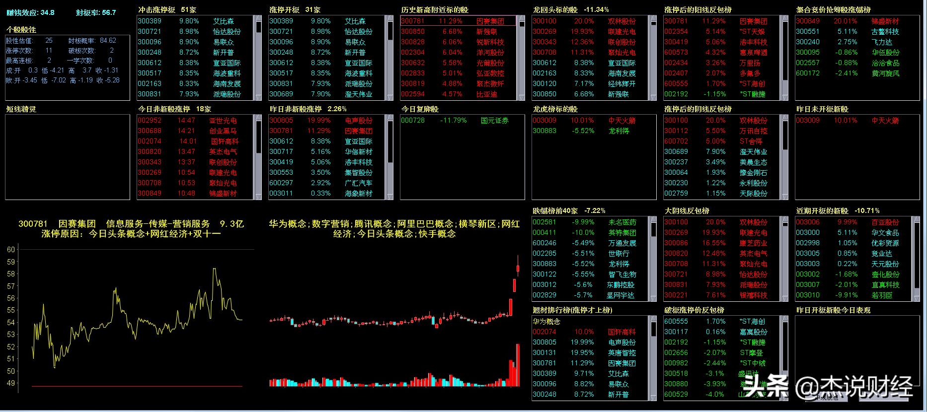 为什么股票打板后要回本,股票打板亏损怎么处理