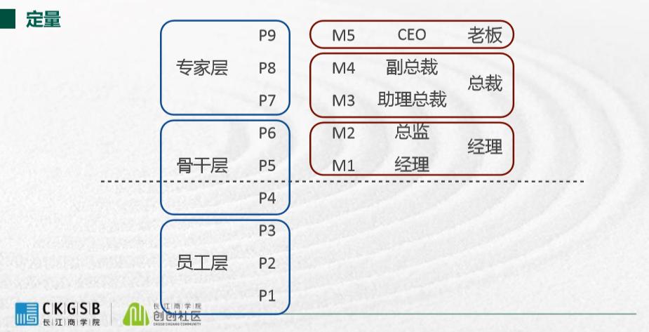干货分享激励员工的11个技巧,股权激励十大需要点