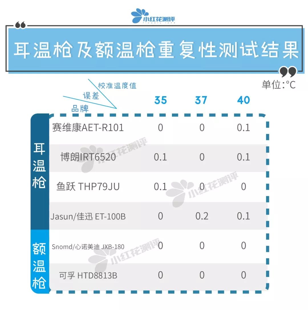 体温计枪测评,测温枪10大品牌