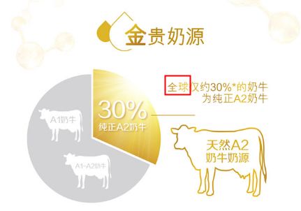 a2蛋白奶粉真的好吗,A2蛋白纯牛奶和普通奶有什么区别
