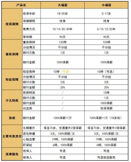 选保险要选大公司,选健康保险