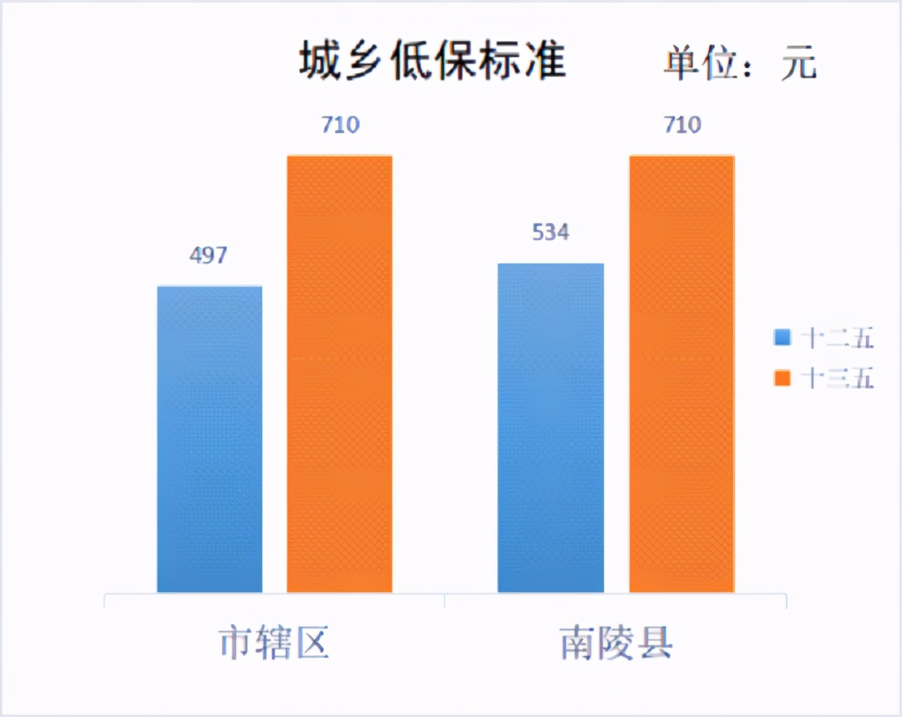 民政十三五总结十四五规划,十三五成就巡礼民生领域