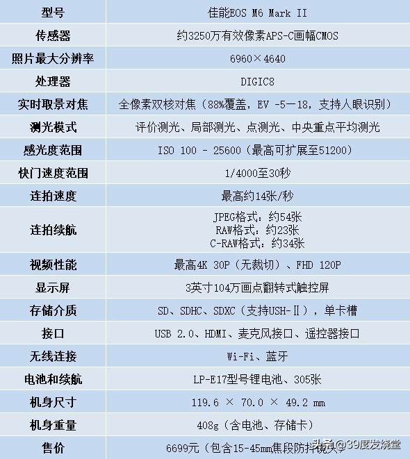 佳能m6markii代微单相机,佳能微单eosm6mark两代评测视频