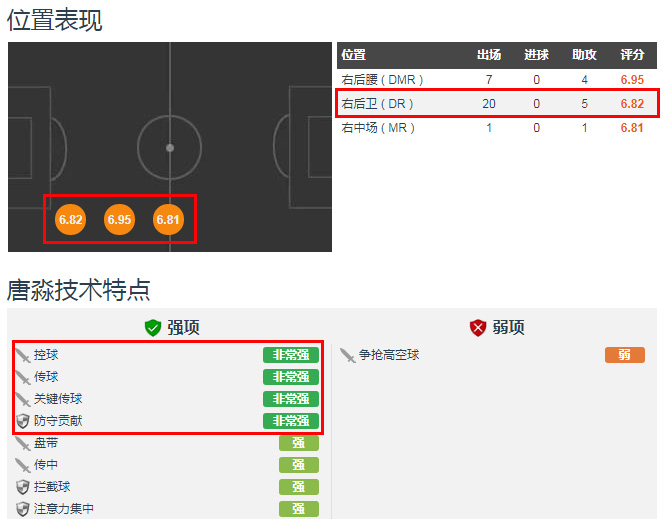 国足史上最强右后卫,国足右后卫有哪些人选