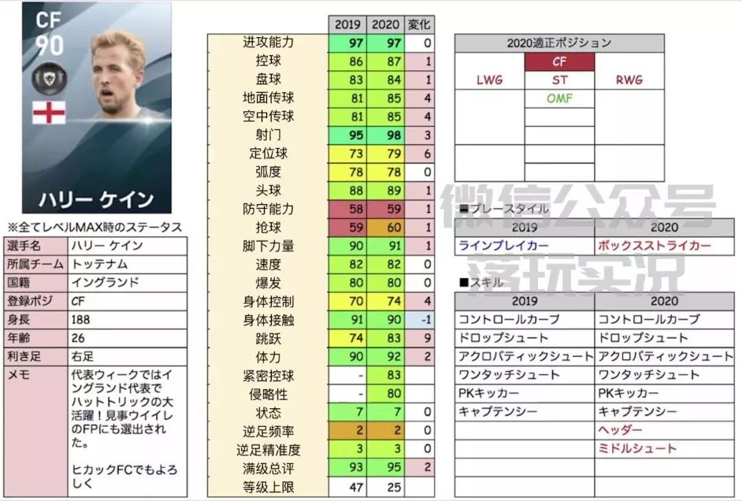 实况足球下赛季升黑球员详细数据,实况足球18年普卡黑球名单