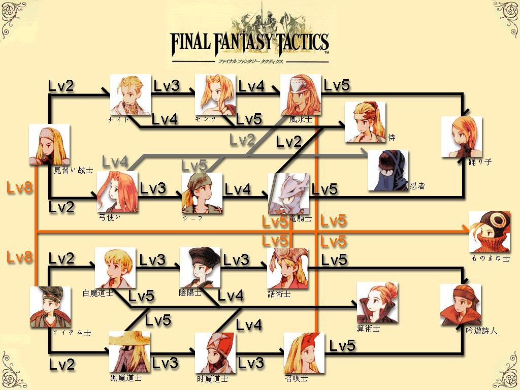 从FFT到幻影战争，从头细看SE战棋版最终幻想的前世今生