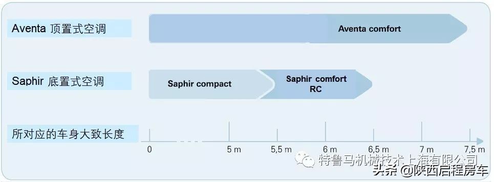 房车制冷方案,房车12伏空调制冷效果怎么样