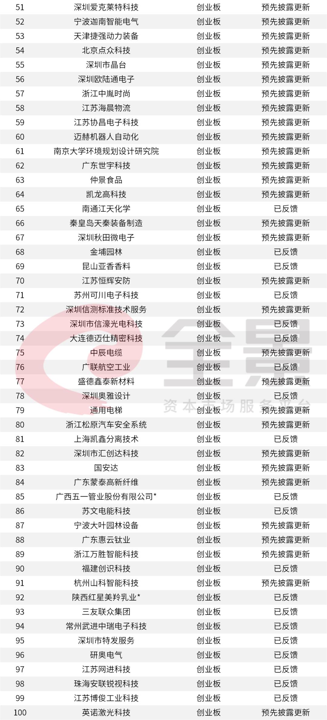 茅台慌了？刚刚,中国白酒首富冲刺A股IPO（附最新IPO排队名单）