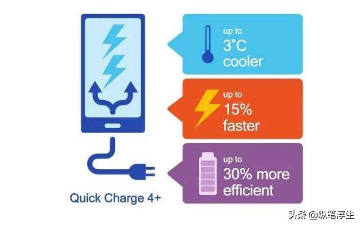 快充头怎么选择线,如何选择快充充头