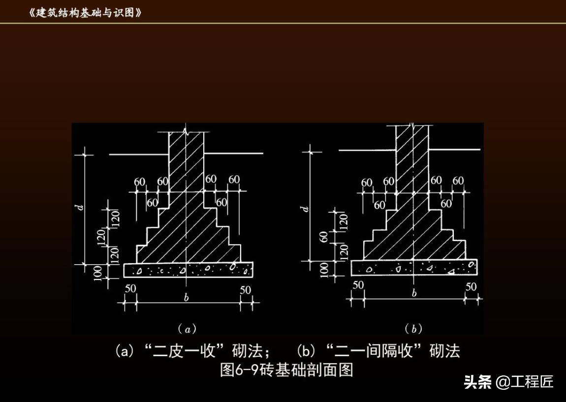 做工程不会看图纸怎么办,搞工程不看图纸