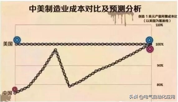 中国美国日本制造业对比,日本制造业世界第几